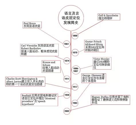 言談分析|從言談分析到語言心理歷程 